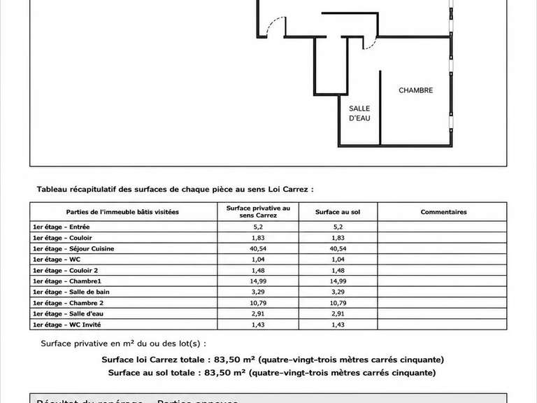 Appartement Paris 17e - 3 chambres - 84m²