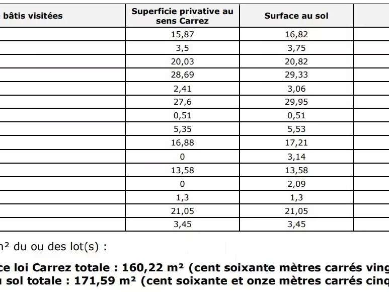 Appartement Versailles
