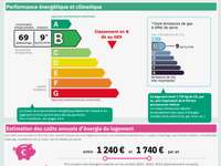 Vente maison 8 pièces Vente maison 8 pièces