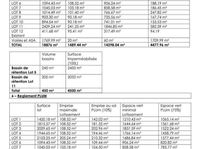 Terrain Falicon - 18876m²