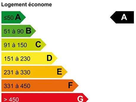 Appartement Fouesnant - 2 chambres