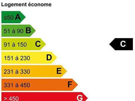 Maison La Forêt-Fouesnant