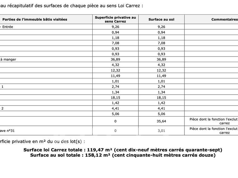 Appartement Montrouge
