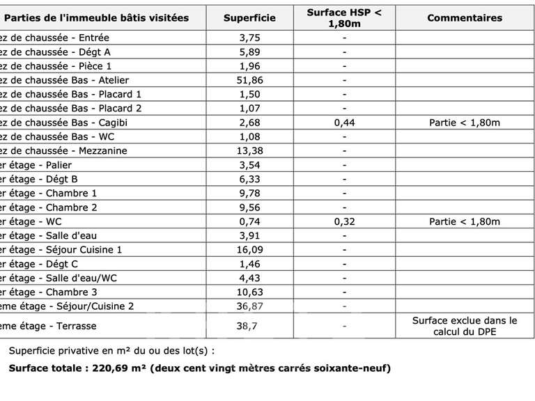 Maison Paris 14e - 4 chambres - 206m²