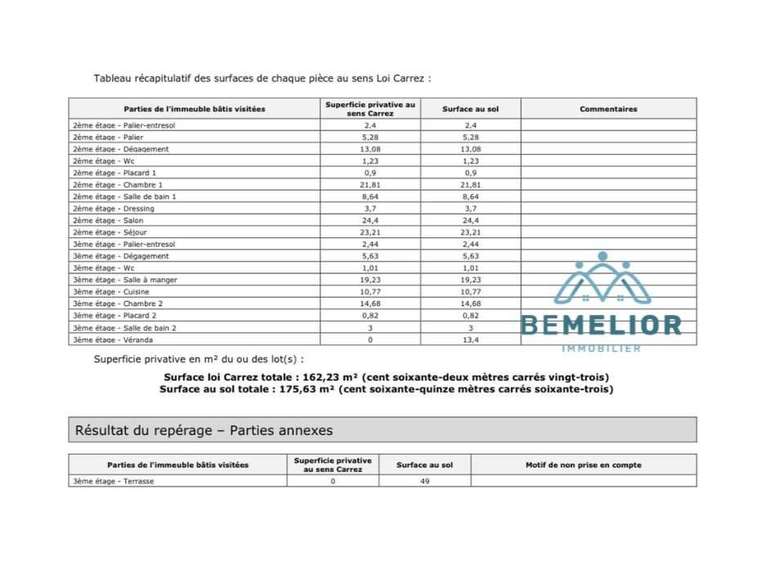 Appartement Paris 16e