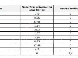Apartment Paris 16e - 2 bedrooms - 84m²