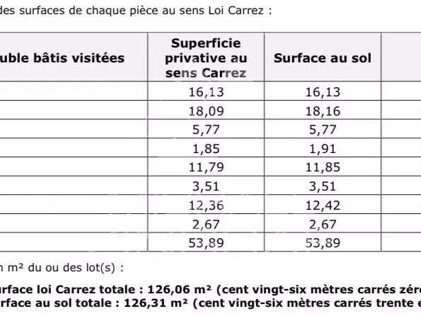 Appartement Paris 16e - 3 chambres - 126m²