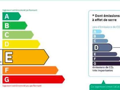 Appartement Paris 3e - 2 chambres