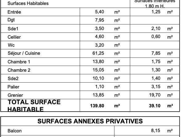 Appartement Perros-Guirec
