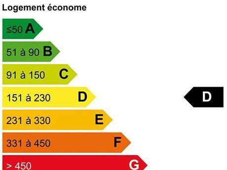 Maison Quiberon - 4 chambres