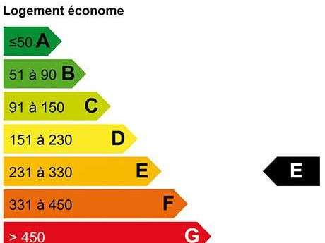 Maison Quimper - 6 chambres