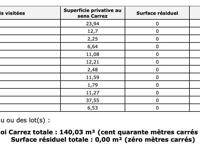 Maison Roquebrune-sur-Argens - 4 chambres