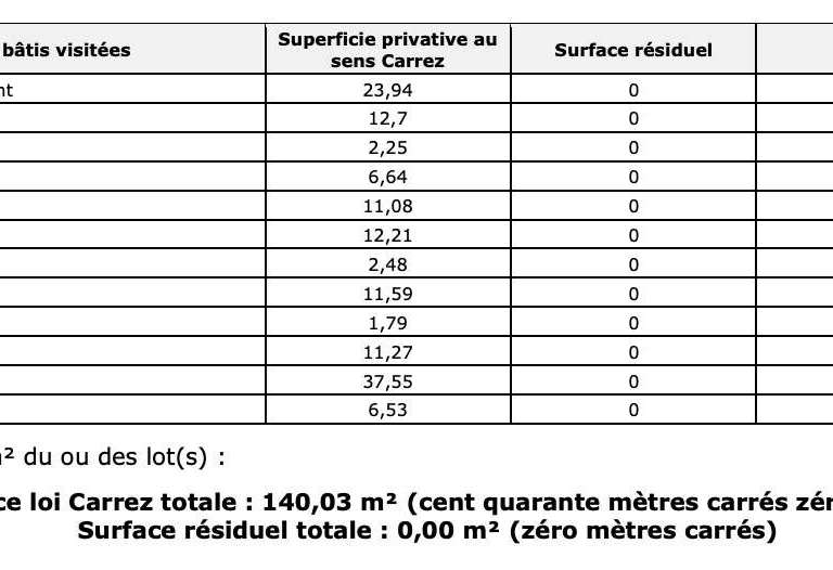 Maison Roquebrune-sur-Argens - 4 chambres