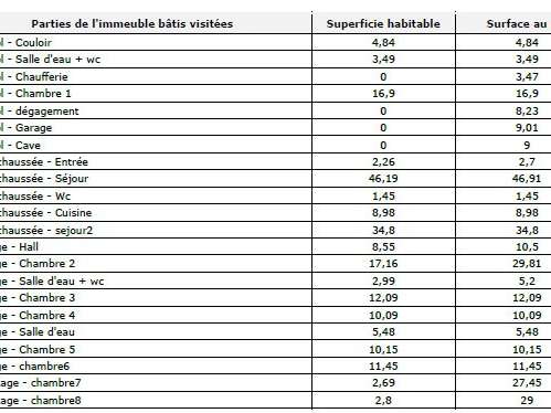 Maison Saint-Germain-en-Laye