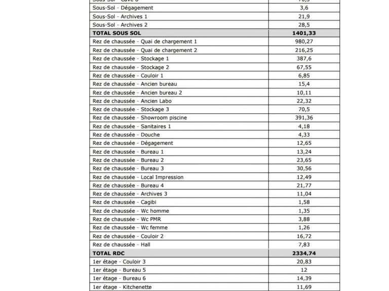 Maison Varennes-lès-Mâcon - 3918m²