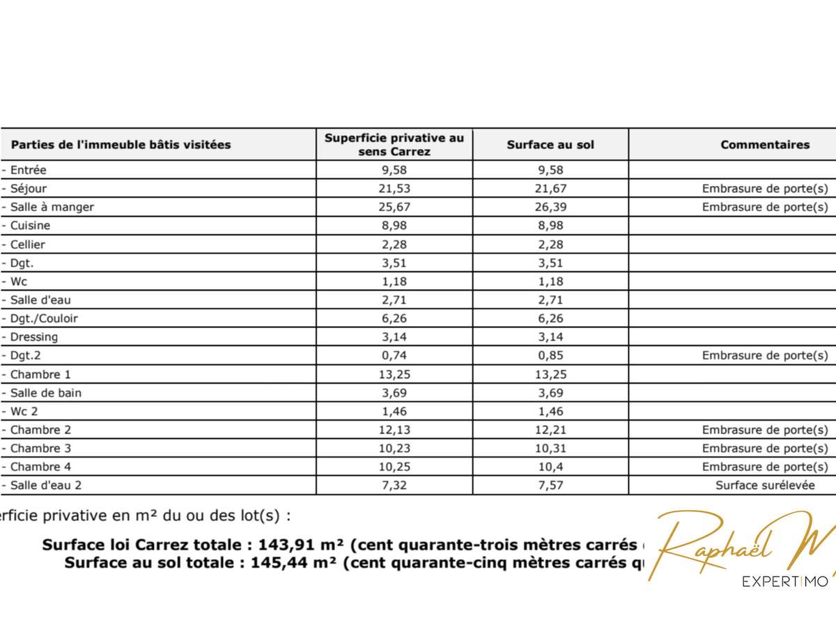 Appartement Versailles
