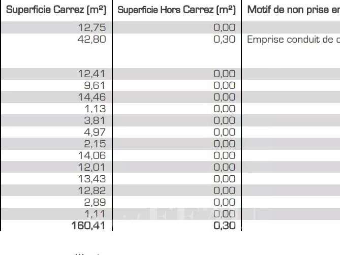 Appartement Versailles - 5 chambres - 160m²