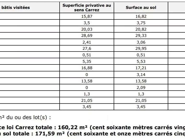 Appartement Versailles
