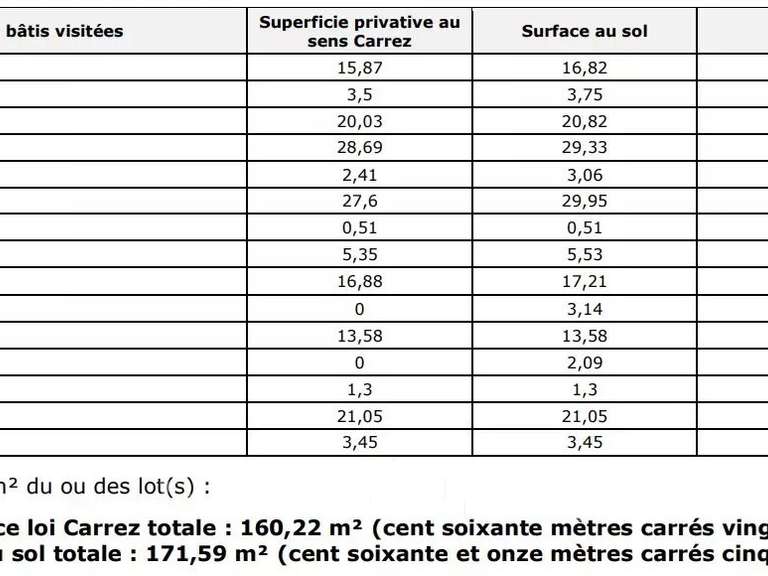 Appartement Versailles - 3 chambres - 171m²