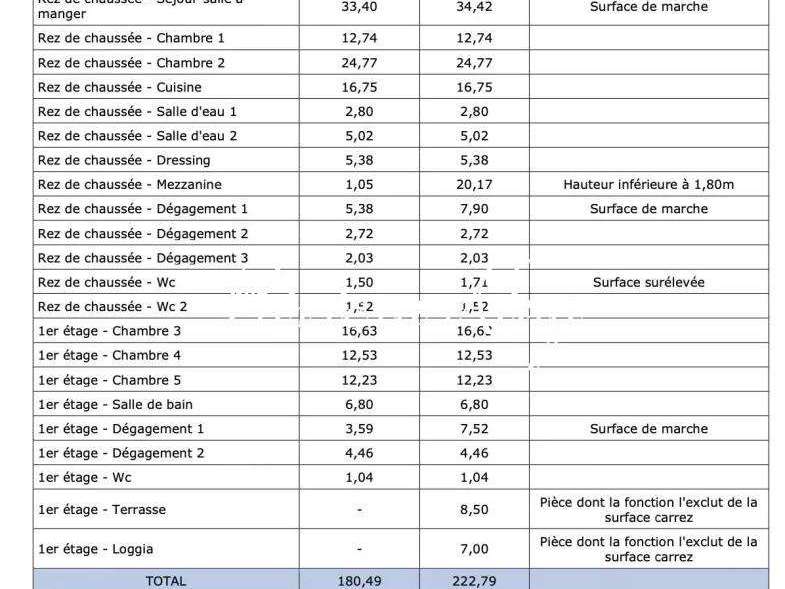 Maison Villefranche-sur-Mer