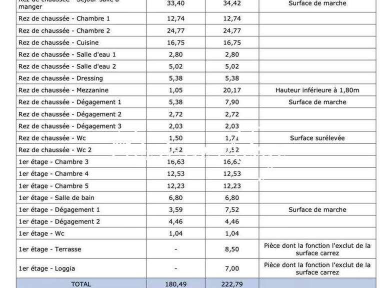 Maison Villefranche-sur-Mer - 5 chambres